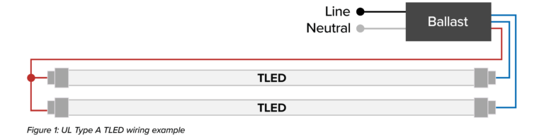 In-Depth Lighting Guide to TLED Retrofits - Energy Performance Lighting