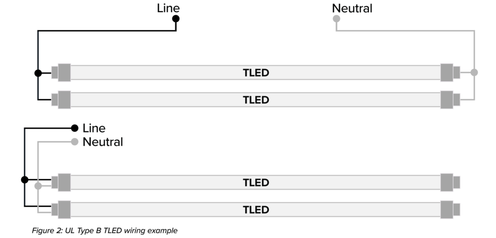 Single Vs Double Ended Led Tubes