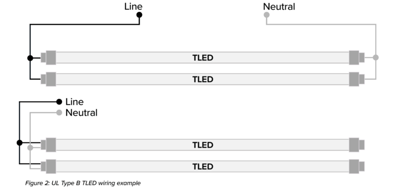 In-Depth Lighting Guide To TLED Retrofits - Energy Performance Lighting